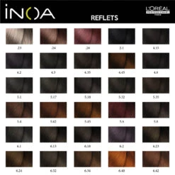 Coloration Inoa Reflets L'Oréal Professionnel -Capillaires Produits Magasin Nuancier INOA REFLET PAGE 1 33578.1684853913